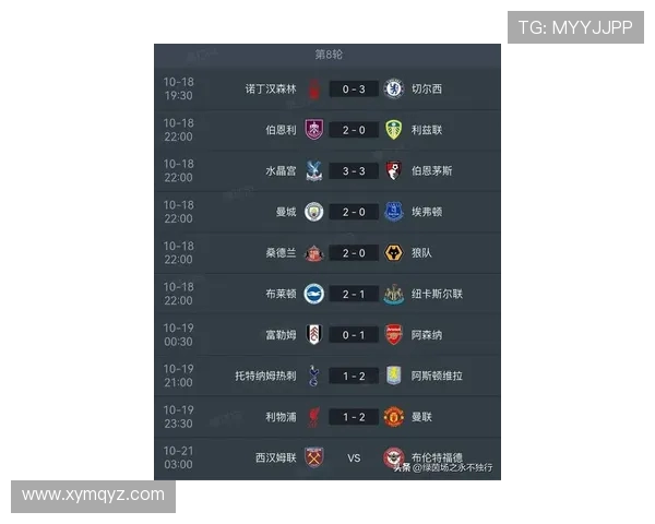 原创随着曼联1-1遭绝平,英超最新积分榜出炉:阿森纳一枝独秀